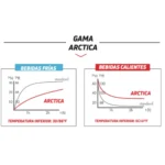 Caramañola Arctica Termica 550Cc Negra - Zefal